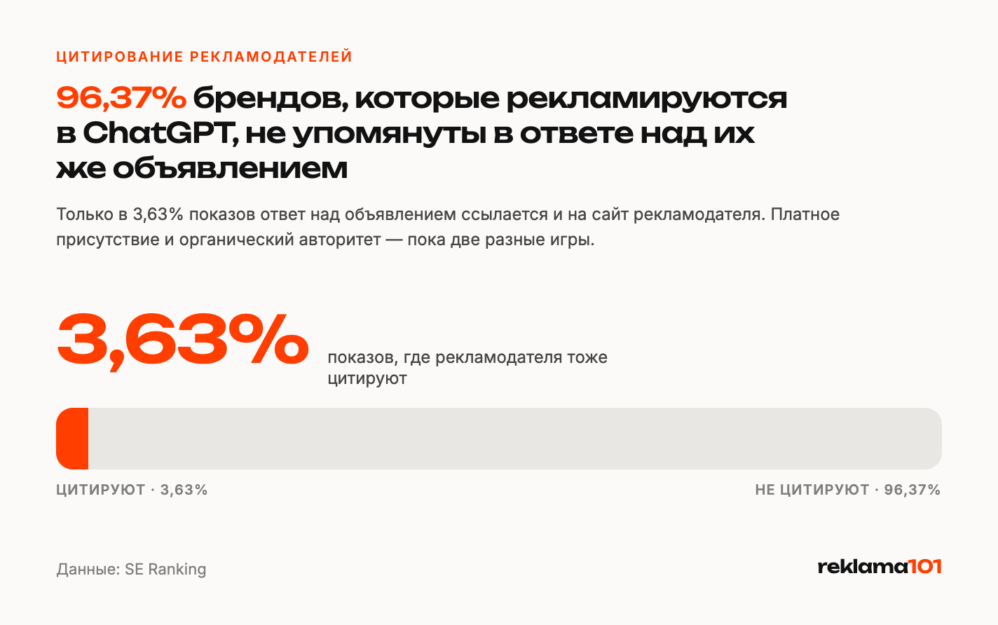 Как часто рекламодатель попадает в сам ответ ChatGPT