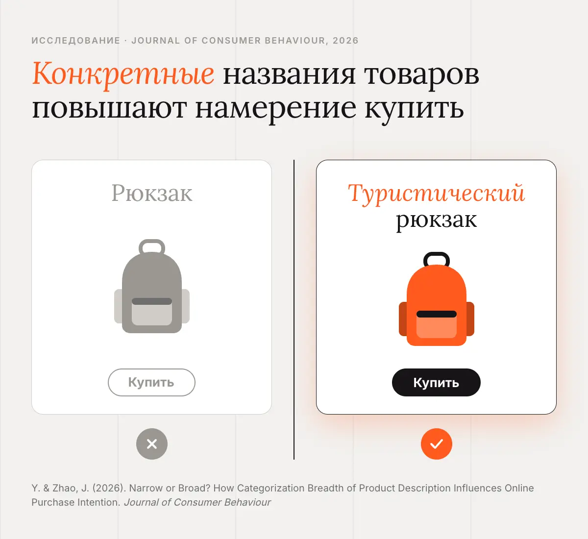 Конкретное название товара повышает готовность купить на 9,5% и воспринимаемую пользу на 9,7%